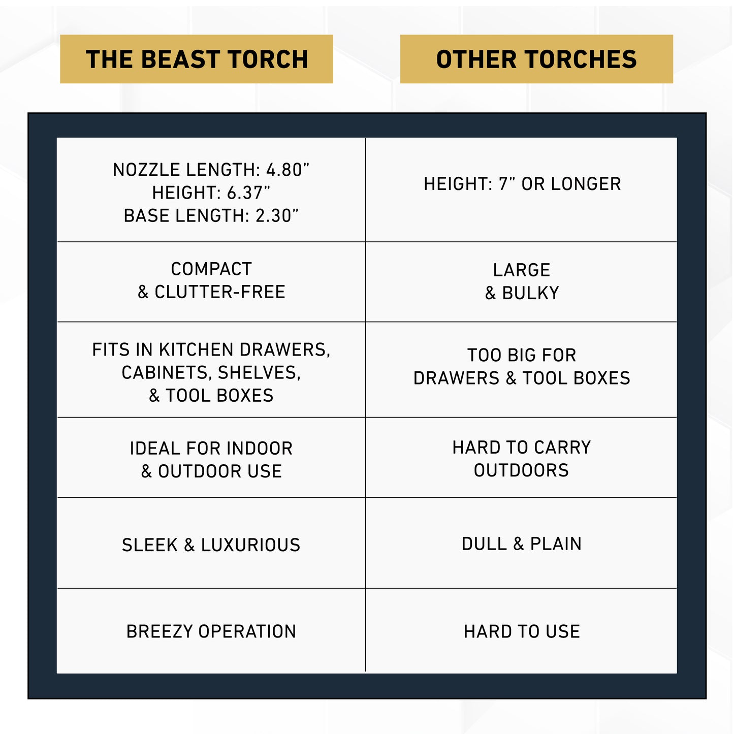 The Beast Torch